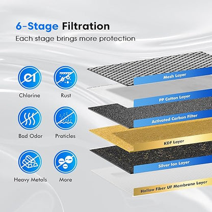 Purewell Upgraded 6-Stage 0.01μm Ultra-Filtration Gravity Water Filter System with Water Level Window, 304 Stainless Steel Countertop System with 2 Filters and Stand, Reduce 99% Chlorine, BO-2.25G