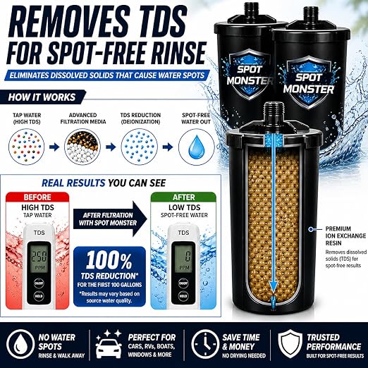 Spot Free Water Filters for Car Washing, Removes TDS for Spotless Rinse, Hose Connection, Deionized Water Filter for Cars, Boats, Windows & RVs, Wall Mount or Portable Use, Twin Pack, USA