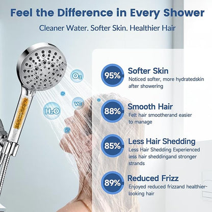 BRIGHT SHOWERS Shower Filter Replacement for Handheld Shower Head, 2 Pack Shower Hard Water Filter for Remove Chlorine and Harmful Substances
