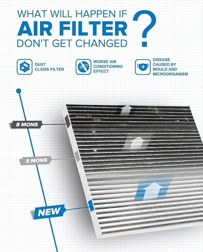 PHILTOP HEPA Cabin Air Filter w/Activated Carbon, Compatible with CF12160 Hyundai Tucson 2016-2021, Kona 2018-2023, Venue 2020-2026, Veloster 2019-2021, Veloster N 2019-2022, Kona N 2022-2023