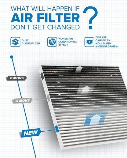 PHILTOP HEPA Cabin Air Filter w/Activated Carbon, Compatible with CF12160 Hyundai Tucson 2016-2021, Kona 2018-2023, Venue 2020-2026, Veloster 2019-2021, Veloster N 2019-2022, Kona N 2022-2023