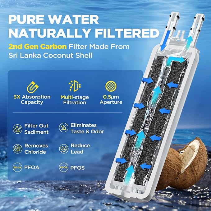 WF3CB Water Filter Replacement Compatible with Frigidaire PureSource 3 WF3CB, 2 Pack