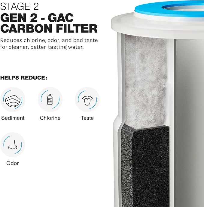 iFilters 2-Stage Whole House Water Filter System – Sediment and CTO Water Filter Cartridge Replacement Set Compatible with LWH-D Gen 2 – OEM, NSF-Certified – Removes Sediment, Rust, Chlorine Taste