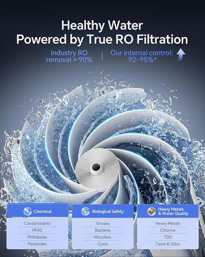 Ranein Under Sink Reverse Osmosis Water Filter System,0.42 GPM High Flow 600 GPD Tankless RO System,2:1 Pure to Drain Ratio, 95% TDS Removal, Space-Saving Design with Faucet, NSF/EPA Standards V600