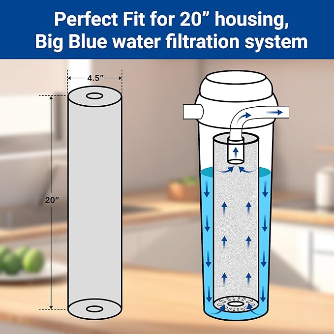 HQUA Whole House Compound Replacement Filter Cartridge, WF-GK20BB, Fit for WF3 Series, GAC+KDF, Kinetic Degradation Fluxion, Granular Activated Carbon