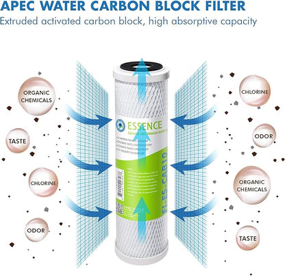 APEC Water Systems Filter-Set-ESUV-SSV2 75 GPD High Capacity Complete Replacement Filter Set for ROES-UV75-SS Reverse Osmosis Water Filter System Stage 1-3&5