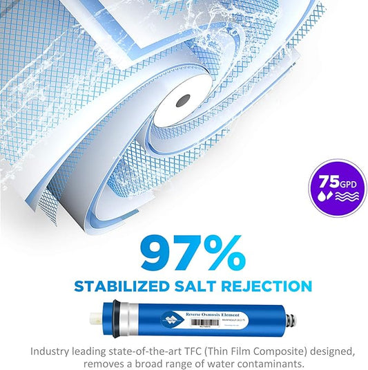 Membrane Solutions Reverse Osmosis Membrane 75 GPD 11.75"x1.75" RO Membrane Water Filter Replacement Fits Under Sink RO Drinking Water Purifier System, 5-Pack