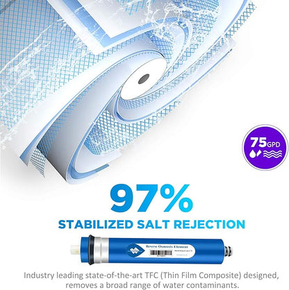 Membrane Solutions 75 GPD Reverse Osmosis Membrane 11.75"x1.75" RO Membrane Filter Replacement Fits Under Sink RO Drinking Water Purifier System, 50 Pack