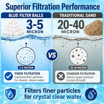 Upgrade 5.5 Lbs Pool Filter Balls for Sand Filter, Reusable Pool Sand Filter Balls, Eco-Friendly Pool Filter Media Balls for Swimming Pool, Aquarium Tank (Equal 250 LB Pool Filter Sand, White)
