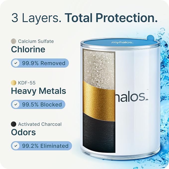 MyHalos Fixed Hard Water Shower Filter Cartridge Replacement - Home, Travel Power Filtered Shower Head Filter, Chlorine & Heavy Metal Removal - Water Softener, High Pressure- 3 Months Worth
