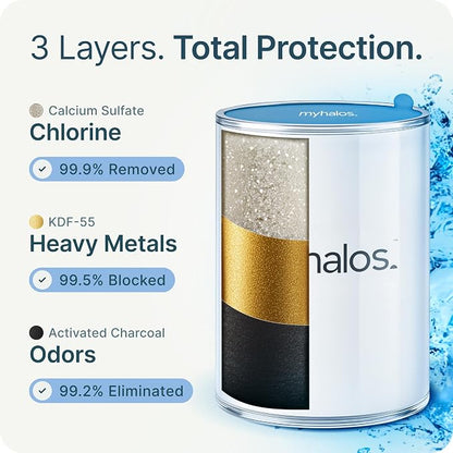 MyHalos Fixed Hard Water Shower Filter Cartridge Replacement - Home, Travel Power Filtered Shower Head Filter, Chlorine & Heavy Metal Removal - Water Softener, High Pressure- 3 Months Worth