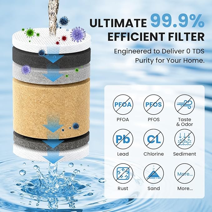 0 TDS Water Filter Replacement for Zero Pitcher & Dispenser | Upgraded 6-Stage Filtration | Removes 99.9% of Lead, Chromium, PFOA/PFOS | Compatible with ZR-001, ZR-004, ZR-017 | 8-Pack