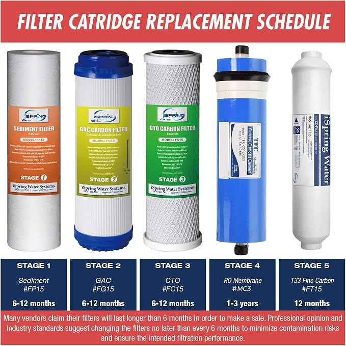iSpring F15-600 Tankless Ro System Replacement Filter Set