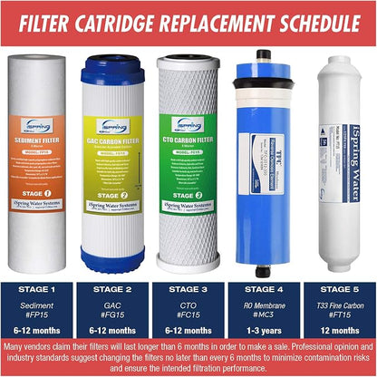iSpring F15-600 Tankless Ro System Replacement Filter Set