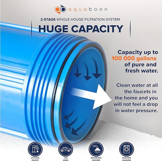 2-Stage Whole House Water Filter System with 20x4.5 GAC & Carbon Filters Against Chlorine & Odor | Pressure Gauge & Release, Wrench, Bracket Included