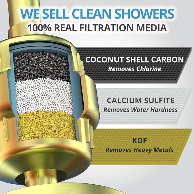 weAQUA Heavy Duty NO BS Shower Filter with Extra Replacement Cartridge – 99% Removal for Hard Water, Chlorine, Fluoride, Heavy Metals, Micro-Life, Organics and More