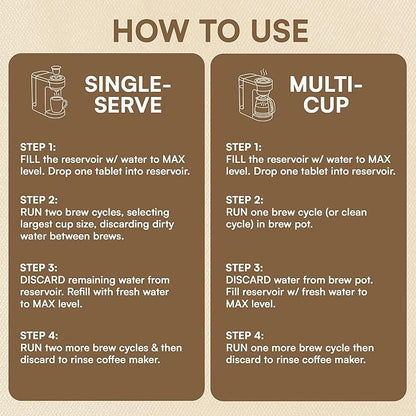 Coffee Maker Cleaner and Descaler Tablets 24-Pack, Residue-free, Compatible with Nespresso, Ninja, Multi-cup, Single-serve, Delonghi, Espresso Machine, Keurig, Coffee Pot Cleaner Cleaning Tabs