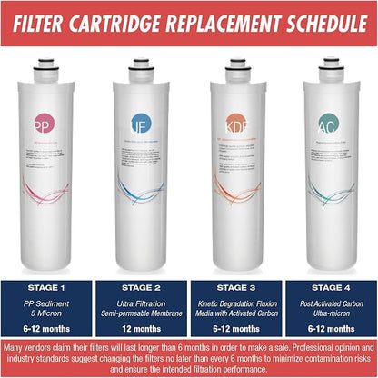 iSpring F3-CUA4 6-Month Filter Pack for 4-Stage 0.1 Micron Ultra-Filtration Under Sink Water Filter System