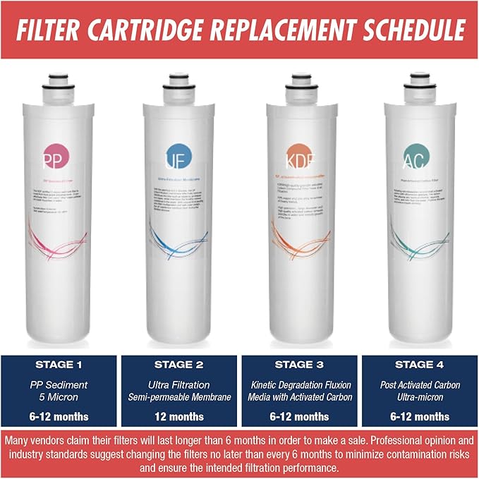 iSpring FP15Q Quick-Change 5 Micron Sediment Filter, White
