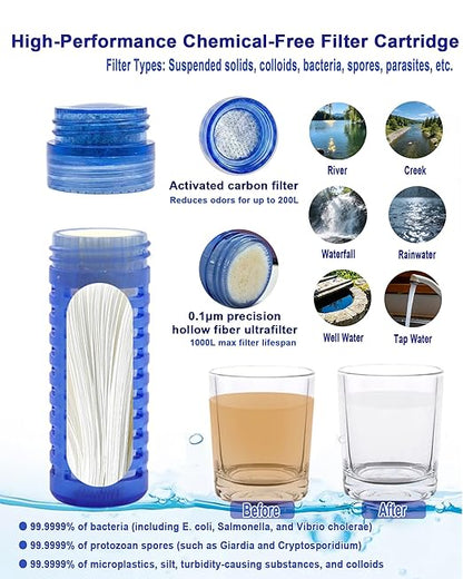 33.8 oz Collapsible Water Bottle with Filter, Squeeze Filtered Water Bottle, BPA-Free, Dual Filtration, Ultralight Water Filter System for Hiking, Camping, Backpacking (White, 33.8 OZ)