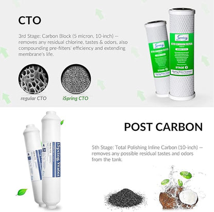 iSpring 6-Stage 75 GPD RO System with Alkaline Remineralization & 7 Replacement Filters for Standard 5-Stage RO Systems