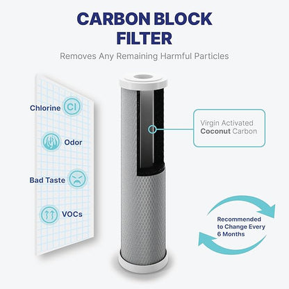 NU Aqua Reverse Osmosis Water Filter System Replacement Set - 6 Stage Alkaline Under Sink Kit - Includes Membrane, Sediment, Carbon Filters & Fittings - Universal Undersink RO Filtration Cartridge