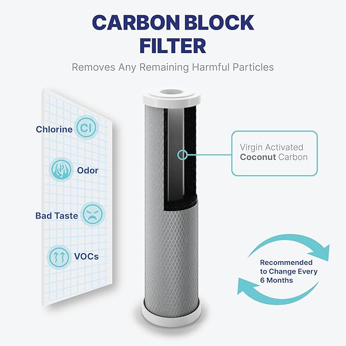 NU Aqua Reverse Osmosis Water Filter System Replacement Set - 4 Stage 2 Year Under Sink Kit - Includes Sediment, Carbon Filters, Parts & Fittings - Universal Undersink RO Filtration Cartridge Pack