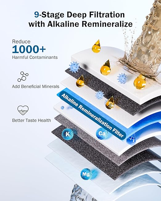 Frizzlife 1000GPD Reverse Osmosis Water Filter, NSF/ASNI 58&372 Standard, Alkaline Mineral pH+ Reverse Osmosis, 9-Stage Filtration Tankless RO, 2:1 Pure to Drain, Under Sink, Smart Faucet, PD1000-N