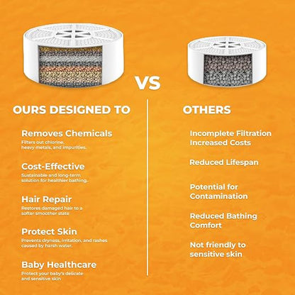 Bath Filter for Tub - 8 Stage BPA-Free Bath Water Filter – Premium Hard Water Filter for Tub & Faucet - Advanced Chlorine, Hard Water & Impurity Removal for Healthier Skin & Hair