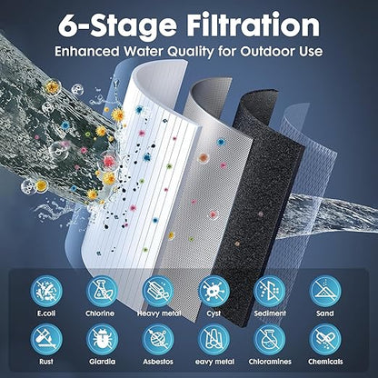 RV Water Filter System,Clog-Resistant Inline Water Filter with Brass Threads,0.2 Micron 6-Stage Filtration for RVs and Campers,4.5x10in.Cartridge,Filters VOCs,Chlorine, Sediments,Heavy Metals,Odors