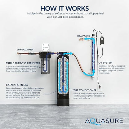 Aquasure Serene Lite Whole House Salt-Free Water Conditioning Descaler System with Triple Purpose Pre-Treatment Filter (650,000 Gallons Salt-Free System with UV)
