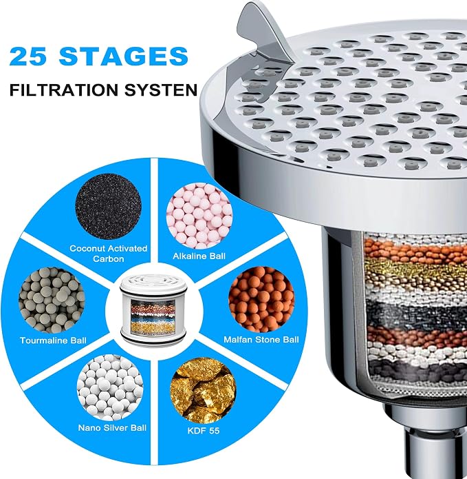 High Pressure Shower Head with Filters: Fixes Low Pressure & Rust Water for Old Apartments - 6" Hard Water Filtered Showerhead Removes Chlorine Easy Twist-on Install for Dorm Renter
