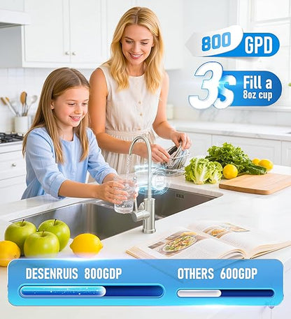 DESENRUIS Reverse Osmosis System, Dual RO Water Filter, 800 GPD Fast Flow, 3:1 Pure to Drain, Tankless Under Sink RO System, Reduce PFAS & TDS, Smart LED Faucet