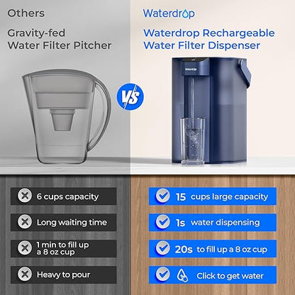 Waterdrop Electric Water Filter Pitcher, Rechargeable Water Dispenser, Instant 200-Gallon 15-Cup Countertop System, NSF/ANSI 401&53&42&372, Reduce PFOA/PFOS, Lead, Chlorine, Blue, Does not Lower TDS