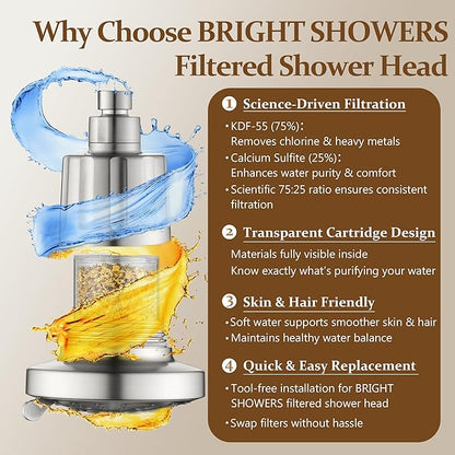BRIGHT SHOWERS Shower Head Filter Replacement for BRIGHT SHOWERS Filtered Shower Head - Replacement Cartridge for Smooth Skin & Hair