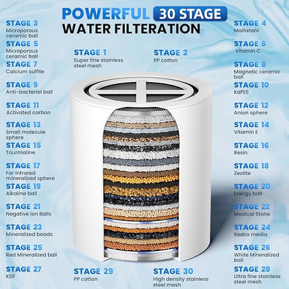 30 Stage Shower Filter Cartridge, High Output Replacement Cartridge, Shower Water Softener, Improve Your Skin, Hair and Nails