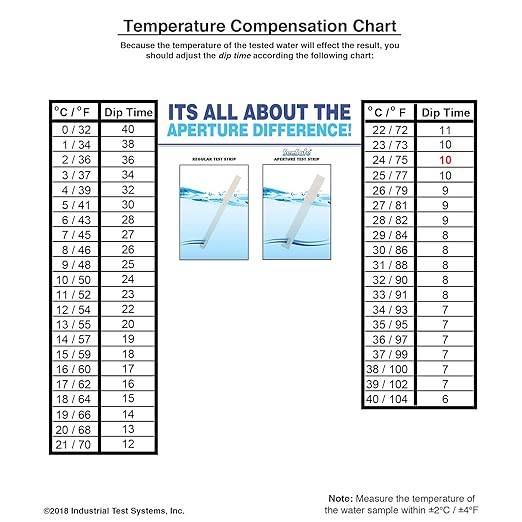 Industrial Test Systems 481025 SenSafe® Chlorine 2 (EPA FC/pH) Test Strips