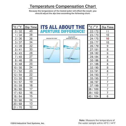 Industrial Test Systems 481025 SenSafe® Chlorine 2 (EPA FC/pH) Test Strips