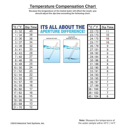 Industrial Test Systems 480002 SenSafe® Free Chlorine Test
