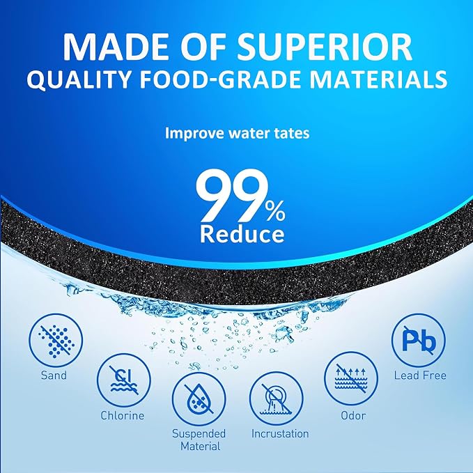 PWF-1 Water Filter Replacement for Frigidaire FPPWFU01, 2 Pack | Compatible with FPPWFU01 Water Filter, PurePour PWF-1, PurePour FPPWFU01, EPPWF01 PureAdvantage PWF-1