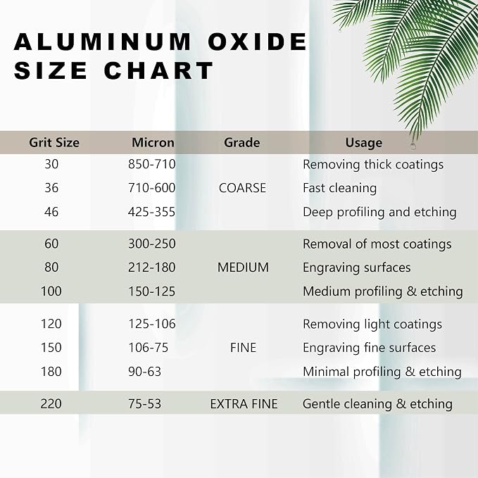 #100 Grit Aluminum Oxide Blast Media (8 LBS/3.6kg) - Premium Long-Lasting Sand Blasting Media, High Abrasive Force Sand Blaster Sand for Metal, Sandblasters, Blasting Cabinet, Blasting Guns -by TITGGI