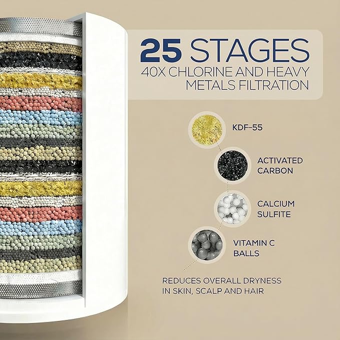 Fixed Shower Head ＆ Filter COMBO ! Anti - Chlorine Hard Water Filtered Shower Heads- 7 Sprays High Pressure Showerheads with 25 Stage Filtration (Brushed Gold)