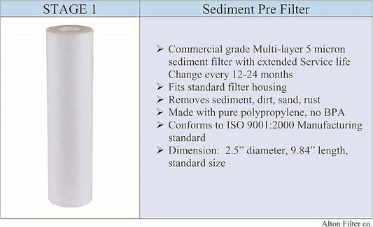 AltonFilter Compatible APEC Ultimate Complete 5 Stage High Capacity Filter Set for RO-90 RO-PERM RO Reverse Osmosis Systems, 100% Compatible + Instruction
