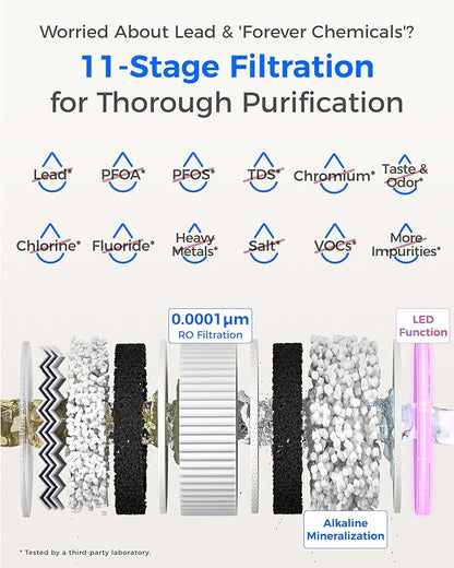 Waterdrop X12 Alkaline Mineral Reverse Osmosis System, NSF/ANSI 42&58&372 Certified, 1200 GPD, 11-Stage Filtration Tankless RO, 3:1 Pure to Drain, UnderSink, Smart Stainless Steel Faucet, BPA Free