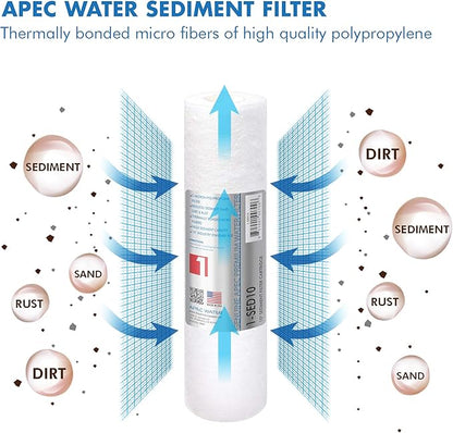APEC 90 GPD Stage 1-3&6 Replacement Filter Set for ULTIMATE Series Alkaline Reverse Osmosis Water System (FILTER-SET-PH)