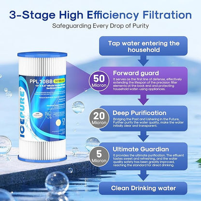 ICEPURE 50 Micron 10" x 4.5" Whole House Extra Coarse Pleated Sediment Filter for Well Water, Replacement Cartridge for GE FXHSC, Culligan R50-BBSA, DuPont WFHDC3001, W50PEHD, R50-BB, 2Pack