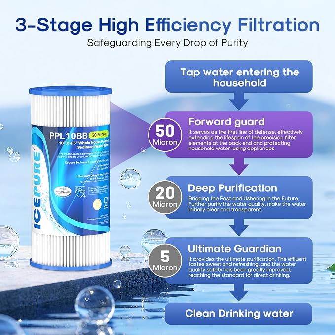 ICEPURE 50 Micron 10" x 4.5" Whole House Extra Coarse Pleated Sediment Filter for Well Water, Replacement Cartridge for GE FXHSC, Culligan R50-BBSA, DuPont WFHDC3001, W50PEHD, R50-BB, 1Pack