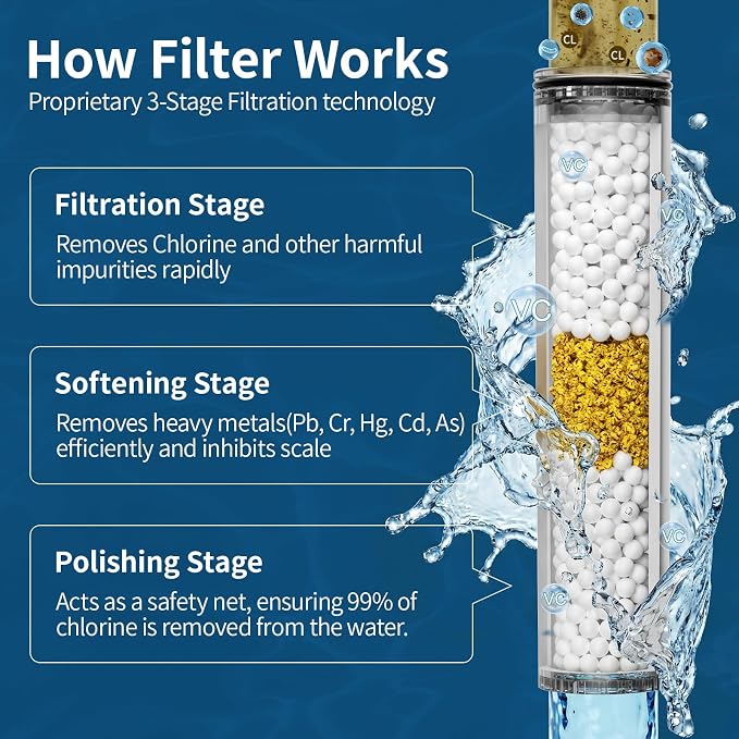 Shower Filter Only for SR SUN RISE Handheld Shower Head, 2-Pack Replacement Filters for Hard Water, NSF Certified 99% Chlorine Removal - Reduces Dry Itchy Skin