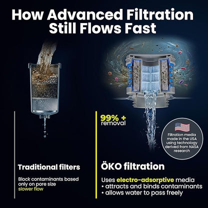 OKO H2O Purification Water Bottle with Advanced Filtration, Portable Water Filter Bottle for Travel, Hiking & On the Go, BPA-Free Reusable Bottle, Long Lasting 100 Gallon Filter, 33.8 Oz