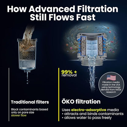 OKO H2O Purification Water Bottle with Advanced Filtration, Portable Water Filter Bottle for Travel, Hiking & On the Go, BPA-Free Reusable Bottle, Long Lasting 100 Gallon Filter, 22 Oz